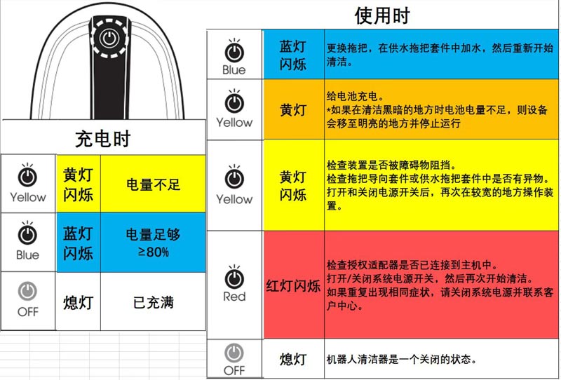 EVERYBOT拖地機(jī)器人充電時黃燈綠燈閃爍